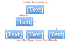 create an organization chart in word smartsheet