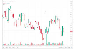 Uber is an international ridesharing company headquartered in san francisco, california. Python How To Get Live Market Data Less Than 0 1 Second Lag By Sajid Lhessani Towards Data Science