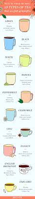 Learn To Make Your Own Tea Caffeine Free Tea Peppermint Tea Tea