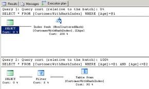 Getting Started With Indexes On Sql Server Memory Optimized Tables Sql Server Sql Optimization