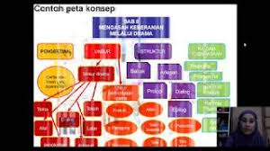 Contoh karya ilmiah berisi karya ilmiah berbagai bidang penelitian yang bisa digunakan sebagai referensi karya tulis ilmiah adalah suatu karya tulis yang dihasilkan dari penelitiah ilmiah untuk memperbanyak konsumsi mineral dan vitamin dalam tubuh. Membuat Peta Konsep Buku Fiksi Dan Nonfiksi Youtube