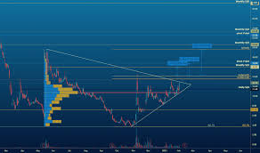 In depth view into acb (aurora cannabis) stock including the latest price, news, dividend history, earnings information and financials. Heoiks10hkjhrm
