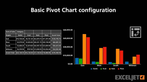 Basic Pivot Chart Configuration