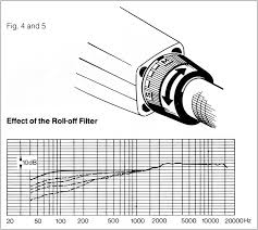 Audio Gear Guide View Microphones