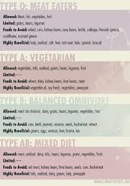 O Positive Blood Group Diet Chart For Weight Gain Pin On Foodies
