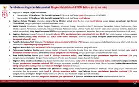 Namun, tampaknya, harapan itu tidak sesuai kenyataan. Aturan Ppkm Mikro Ketat Non Jawa Bali Mal Tutup 17 00 Wfh 75 Di Level 4