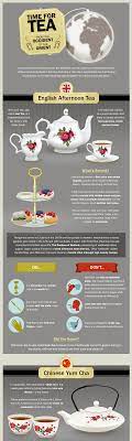 Afternoon Tea Traditions By Fairmont Hotels Resorts Via Tipsographic More Tea Tips At Tipsographic Com Tea Etiquette Tea Party Tea
