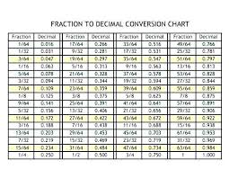 decimal to hours chart www bedowntowndaytona com