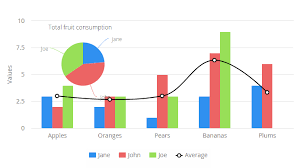 vaadin charts vaadin directory vaadin