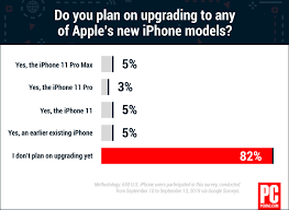 How many applications do you have on your mobile that earn you money? Iphone 11 Preferred By Customers Over Iphone Xr Shows Latest Survey