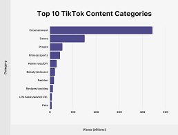 How Many People Use Tiktok 80 Tiktok Statistics 2021