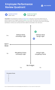 21 Performance Review Examples And Useful Phrases Venngage
