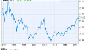 Go to yahoo finance homepage: Is It Time To Buy Merck Co Inc S Stock Nasdaq
