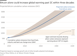May 13, 2021 how much will 1 bitcoin be worth in 2025 : Bitcoin S Growing Energy Problem It S A Dirty Currency Financial Times