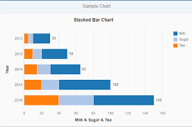 stacked bar column chart example using vizframe in ui5