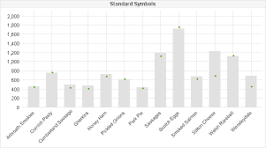 Qlikview Watermark Bar Charts A Bit Like Bullet Charts But