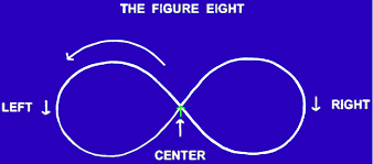 the figure eight infinity swing