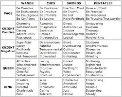 tarot keywords quick reference charts for the suits minor