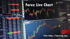Forex Live Chart In 2020 Forex Trading Online Trading Trading Strategies