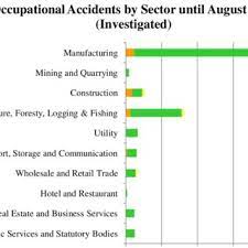 Malaysia airlines' parent company is still holding negotiations with lessors and creditors over a restructuring plan to keep the carrier alive, but the talks are taking longer than planned, according to a staff memo seen by reuters. Occupational Accidents By Sector Until August 2013 Investigated By Download Scientific Diagram