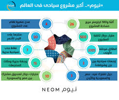 مقاولين مشروع نيوم