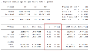How To Perform A Multiple Regression Analysis In Stata Laerd Statistics