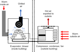 How does a mini split air conditioner work? Air Conditioner An Overview Sciencedirect Topics