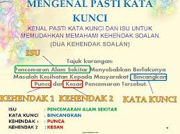 Kementerian alam sekitar dan air mengenal pasti tiga kawasan kilang yang disyaki menjadi punca pencemaran bau di sungai gong pencemaran kali ini tidak begitu serius, dan kita sudah mengenal pasti dua hingga tiga kawasan kilang yang akan menjadi fokus siasatan. Karangan 1 Jenis Karangan 2 Format Karangan 3