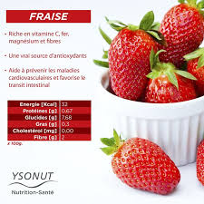 Fraise Est Synonyme De Printemps Saviez Vous Que Les Romains L 39 Utilisent Health Gesundheit