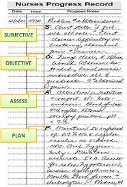 Image Result For Nursing Documentation Templates Nursing