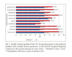 Additionally, and whether you require a visa to travel to mexico or not, you need to fill a health questionnaire. Calidad De Vida Relacionada Con La Salud En Adultos Con Sindrome De Intestino Irritable En Un Hospital De Especialidades De Mexico Estudio Transversal