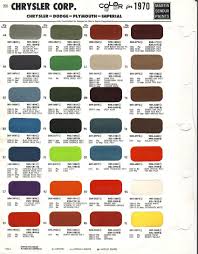 Chart maaco paint colors 2020. 20 How To Match Automotive Paint Colors