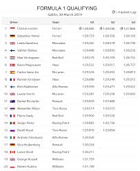 Bapco 8 hours of bahrain. Formula 1 Bahrain Qualifying Results