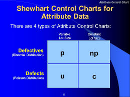 Attribute Control Charts 2 Attribute Control Chart Learning