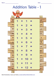 Addition Tables And Charts