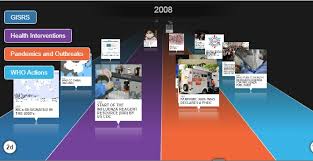 Questo è il quinto anno che provo a vincere mr. Le Pandemie Influenzali Nel Ventesimo Secolo La Timeline Dell Organizzazione Mondiale Della Sanita Info Data