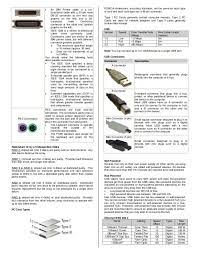 A Cheat Sheet 3 638 Jpg 638 826 Life Hacks Computer Computer Science Engineering Computer Knowledge