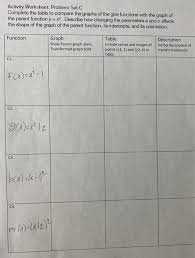Worksheets are y ax h2 k, function family fun, functions 1, fu. Solved Activity Worksheet Problem Set C Complete The Tab Chegg Com