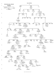We did not find results for: Exemplu De Arbore Genealogic