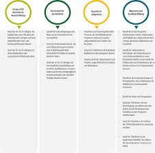 Projet de partenariat stratégique de l'enseignement scolaire: Special Report Mobility Under Erasmus