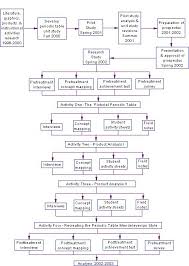 Page 2 this category is for the position of an element provides information about its properties. Https Digitalcommons Lsu Edu Cgi Viewcontent Cgi Article 3430 Context Gradschool Dissertations