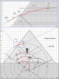 Maybe you would like to learn more about one of these? Cross Section Of The Original State Of The Great Pyramid With Details Download Scientific Diagram
