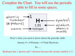 Shoppe deine lieblingstrends von atomic online im shop. Understanding The Atom Practice Problems Ppt Download