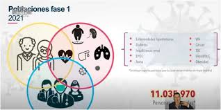 Las comorbilidades asociadas a la enfermedad pulmonar obstructiva crónica (epoc) son el conjunto de alteraciones y trastornos que pueden encontrarse asociados, por uno u otro motivo, a esta enfermedad. Vacunas Covid En Colombia 10 Enfermedades Seran Prioridad Noticentro 1 Cm