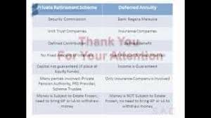 The prs complements the epf, offering individuals the ability to build another fund. What S The Difference Of Private Retirement Scheme And Deferred Annuity Plan Kclau Com
