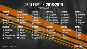 По ее итогам пары распределились следующим образом: Zherebevka Ligi Evropy Chto Evrokubkovaya Osen Nam Gotovit Chelsi Paok I Vidi Pressbol