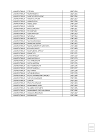 Info lowongan kerja terbaru 2021 untuk lulusan sma smk d1 d2 d3 s1 semua jurusan 0852 20 ribu petugas ppsu diajak liburan gratis ke dufan ancol. Lowongan Kerja Ppsu Kelurahan 2019