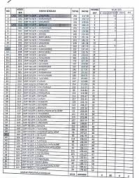 Check spelling or type a new query. Update Peringkat 10 Besar Hasil Un Sma Smk Ma Smp Mts Sd Mi Tahun 2019
