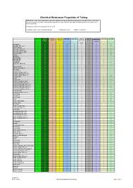 Chemical Compatibility Bennett Scientific