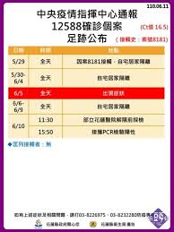 環保通報 抗旱專區 法律諮詢 縣長行程 防疫補償 商業登記 無萊豬 彰化sbir 工商憑證 好康報報 防疫措施 確診足跡公告 疫情紓困方案. Prakwdilvhtslm
